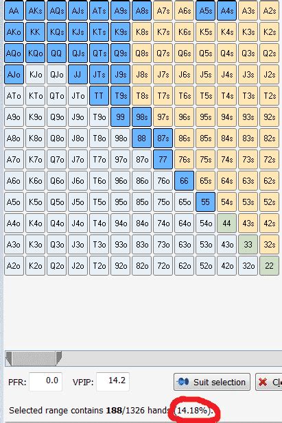 Poker Ranges and How to Think About Them.